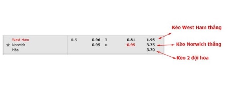 cách nhận biết kèo bóng đá