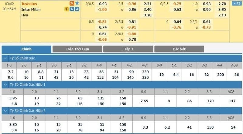 Kèo chấp 0/0.5 là gì