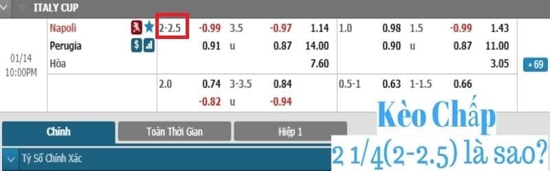Giải mã kèo chấp 2 1/4 – Kèo này có dễ chơi không?