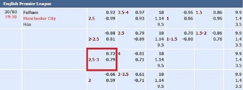 Kèo chấp 2.5/3 là gì